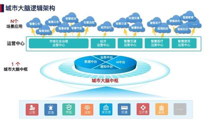 美亚柏科中标后成立新型智慧城市事业部，加速软件技术推广服务