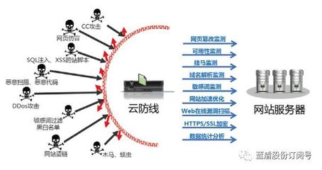 蓝盾股份闪耀广东电信ICT合作伙伴推广会，以创新网络安全服务赋能数字化转型