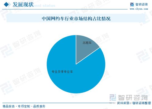 2023年中国网约车行业全景速览 驶向绿色智能与多元服务新阶段
